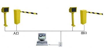 Simple Parking Management System 